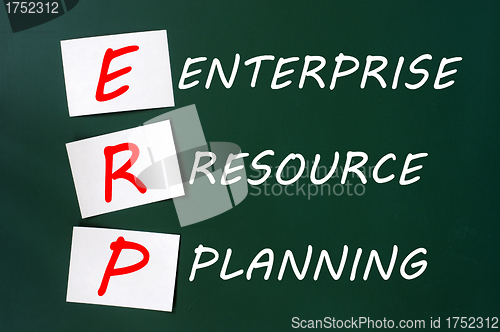 Image of Chalk drawing of ERP acronym for Enterprise Resource Planning