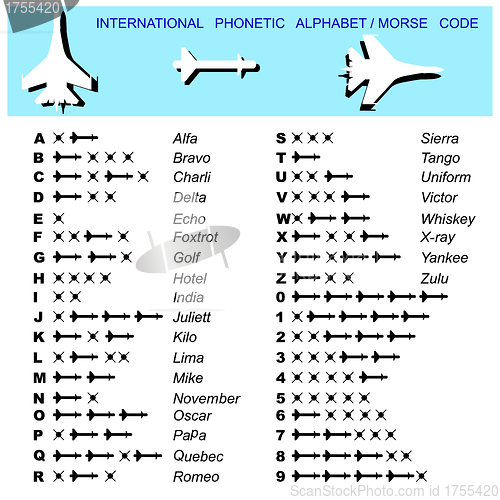 Image of Alphabet Morse Code Aviation