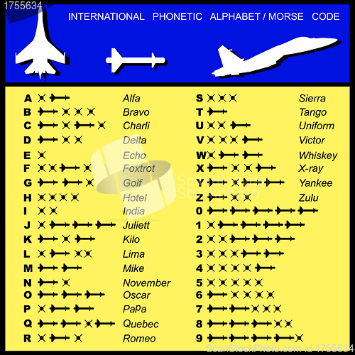 Image of Alphabet Morse Code Aviation of missiles 