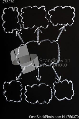Image of Blank diagram with clouds on blackboard