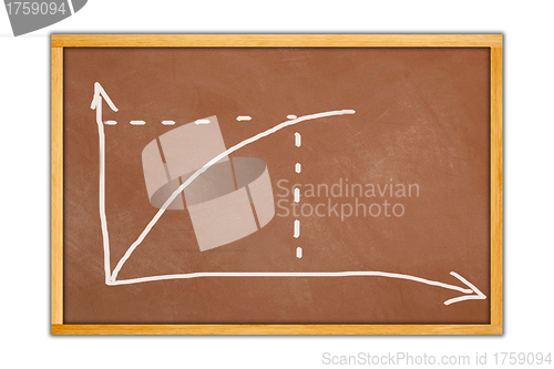 Image of board with graph