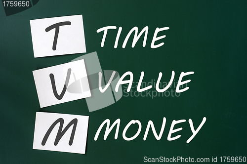 Image of TVM acronym for time, value and money 
