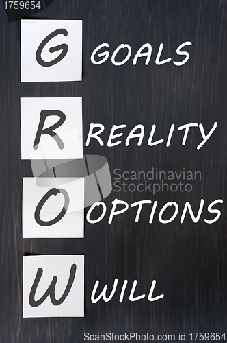 Image of Acronym of GROW for goals, reality, options, will