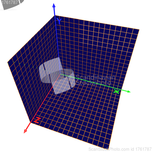 Image of Axes of the coordinates