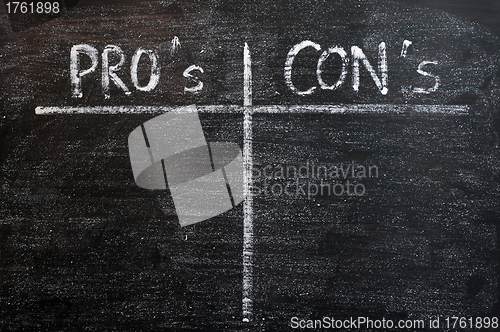 Image of Pros and cons list drawn with chalk on a blackboard