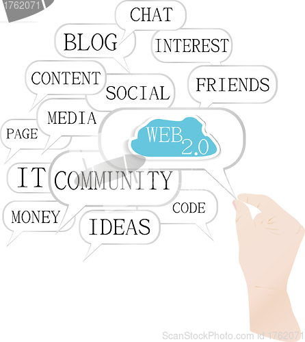 Image of hand and cloud, which is composed of text keywords on web themes