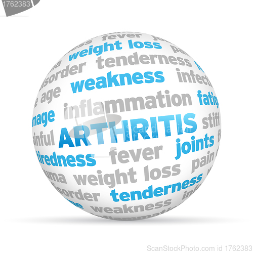 Image of Arthritis