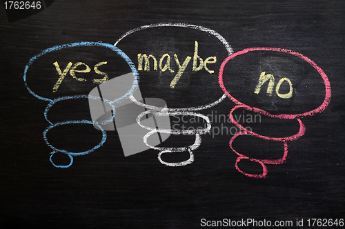 Image of Yes, maybe and no symbols drawn in chalk on a blackboard 