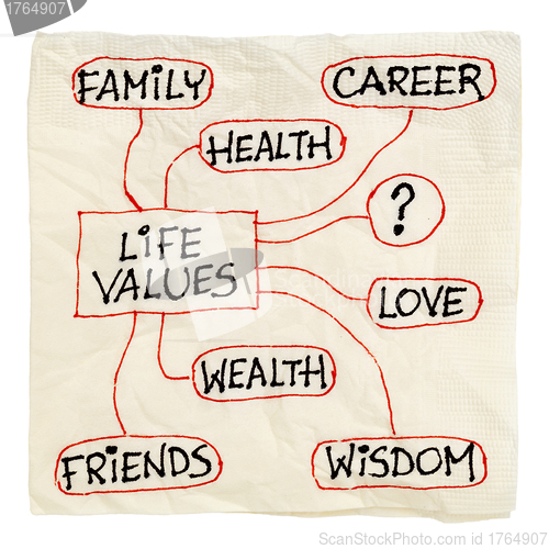 Image of life value cncept on a napkin