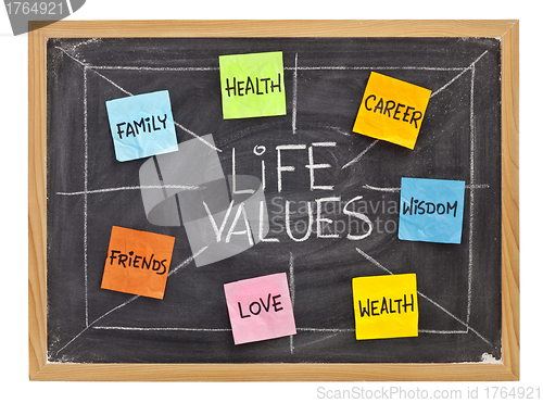 Image of life values concept on blackboard