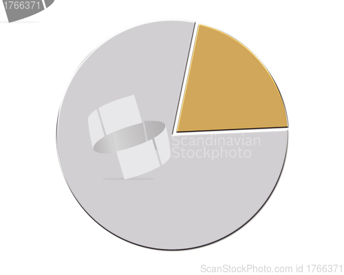 Image of Golden pie chart on a white background