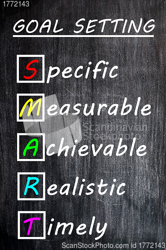 Image of Chalk drawing of SMART Goals acronym on a blackboard 