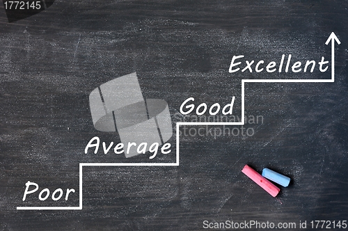 Image of Evaluation of growth drawn with chalk on a smudged blackboard