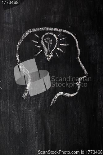 Image of Chalk drawing of brain with innovation