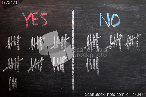 Image of Counting Yes or No by tally on a blackboard 