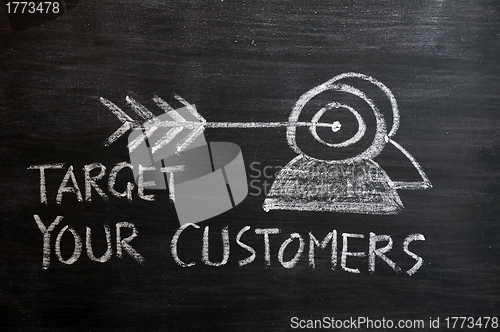 Image of 'Target your customers' concept drawn with white chalk on a blackboard