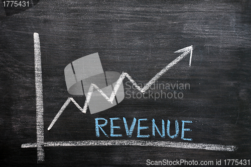 Image of Chart of revenue progress on a chalkboard