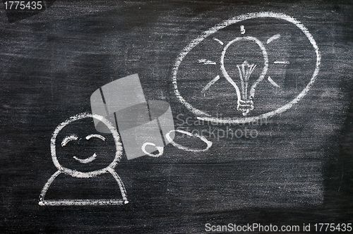 Image of Speech bubble with a man figure and innovation bulb drawn on a blackboard background