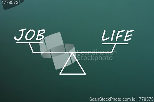 Image of Balance of job and life on a green chalkboard