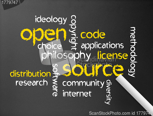 Image of Open Source