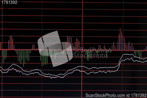 Image of Stock market billboard with analysis curves