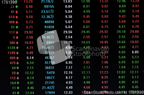 Image of Stock market billboard