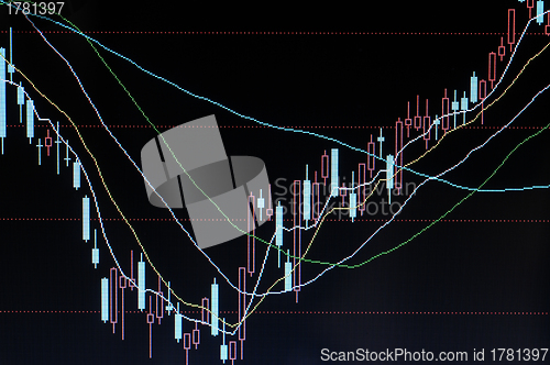 Image of Stock market billboard with analysis curves