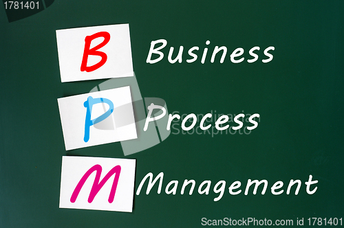 Image of Acronym of BPM - Business Process Management written on a chalkboard 