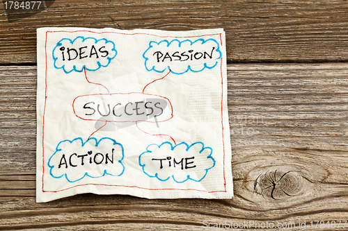 Image of success ingredients