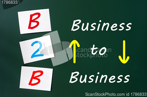 Image of Conceptual B2B acronym on green chalkboard (business to business)