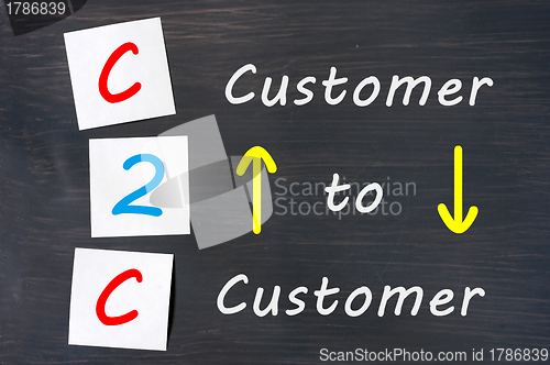 Image of Conceptual C2C acronym on black chalkboard (customer to customer) 