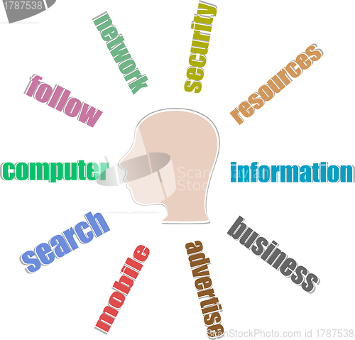 Image of Head with the words on the topic of social networking