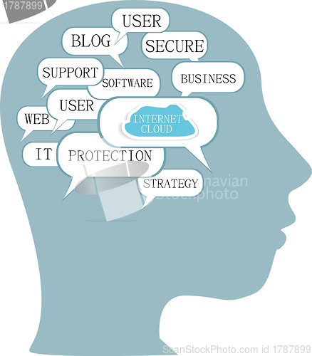 Image of Word cloud business concept inside head shape