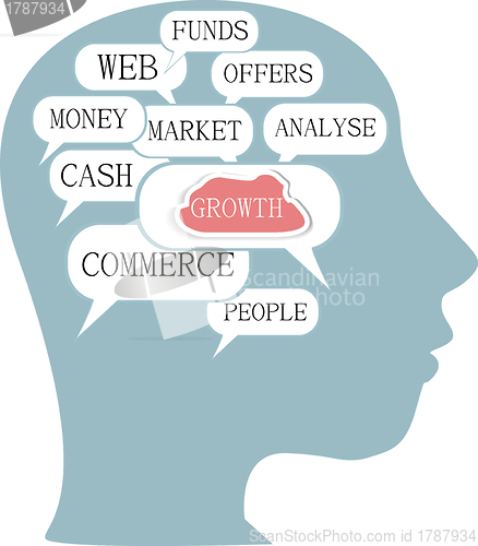 Image of Word cloud business concept inside head shape