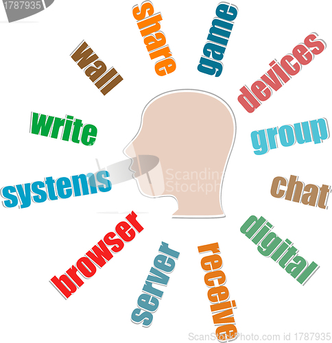 Image of Background concept wordcloud illustration of web application