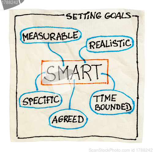 Image of smart goal setting 