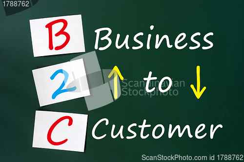 Image of Acronym of B2C - Business to Customer written on a green chalkbo