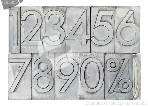 Image of numbers in vintage metal type
