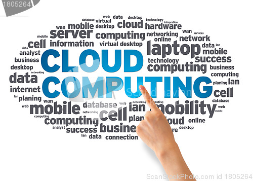 Image of Cloud Computing