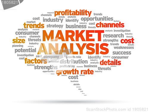 Image of Market Analysis