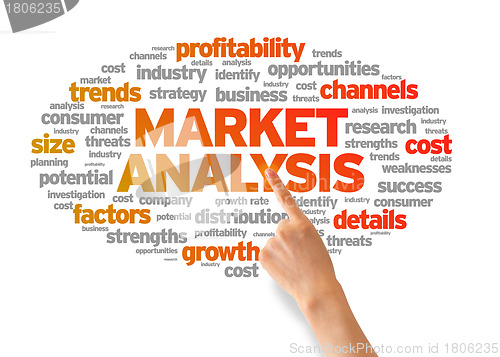 Image of Market Analysis