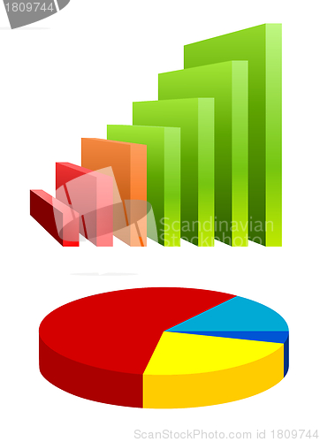 Image of Pie chart and bar graph
