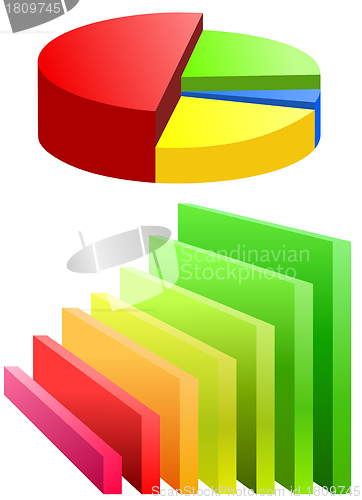 Image of Pie chart and bar graph