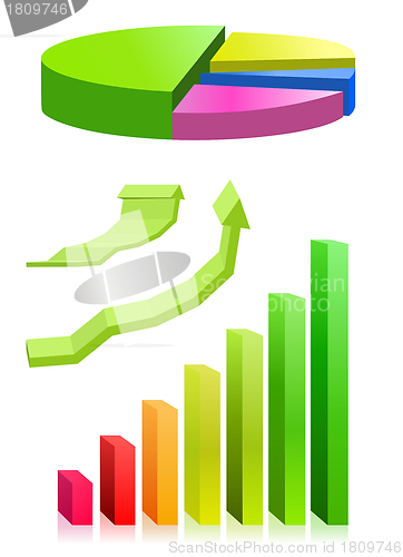 Image of Pie chart and bar graph