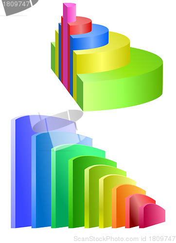 Image of Pie chart and bar graph