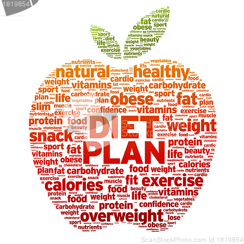 Image of Diet Plan