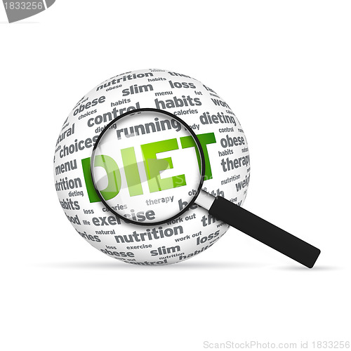 Image of Diet