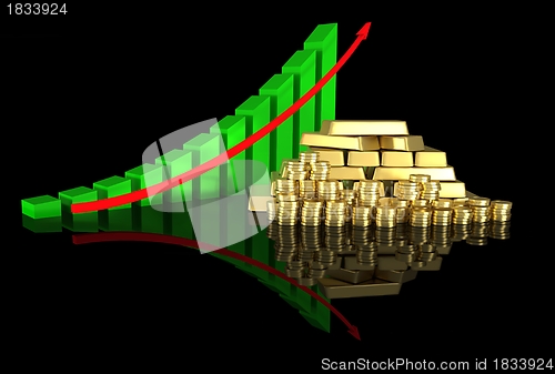 Image of Arrowed business chart