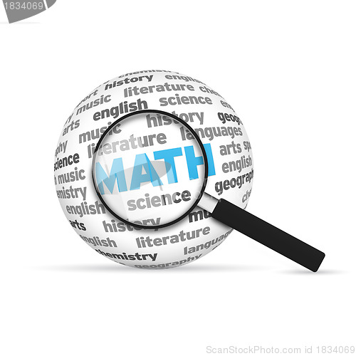 Image of Mathematics