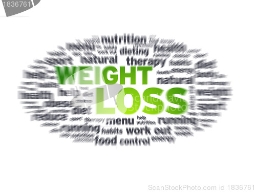 Image of Weight Loss